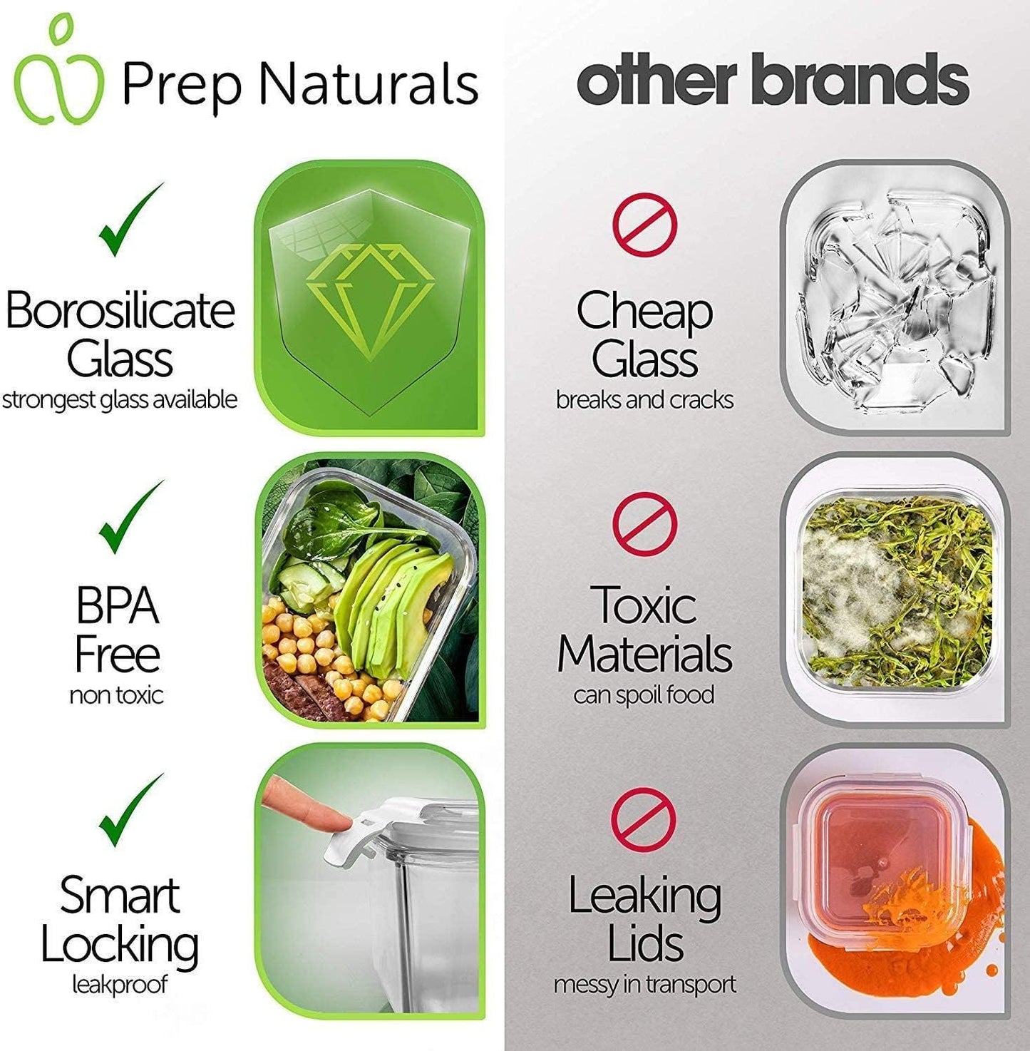 5-Pack Airtight Glass Meal Prep Containers - Reusable Food Storage with Lids (880ml, 1 Compartment)